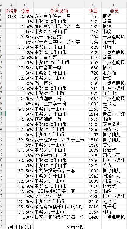 踩楼奖励.jpg